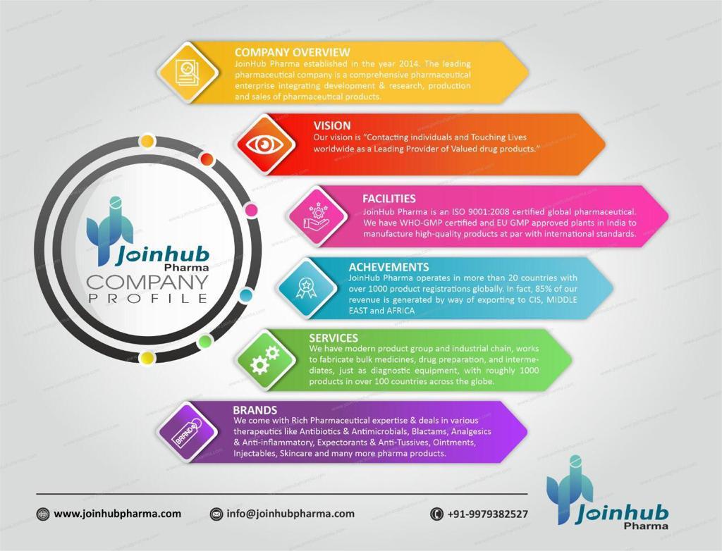 Pharmaceutical Manufacturing